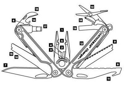 Leatherman Charge Plus з 19 мультифункціями