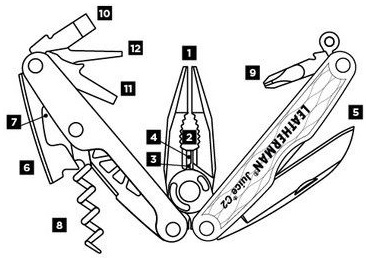 Схематическое изображение 12-ти инструментов мутильтитула Leatherman Juice C2 Granite Gray