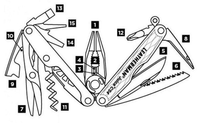 15 в 1 мультиінструмент Leatherman Juice 831937