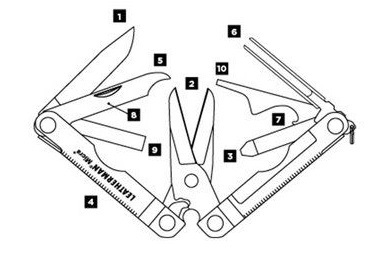 Схематичне зображення 10 інструментів мутильтитулу Leatherman Micra