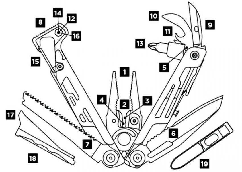 Схематическое изображение инструментов мутильтитула Лезерман Сигнал