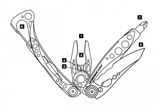 Схематичне зображення 7 інструментів мутильтитулу Leatherman Skeletool Coyote